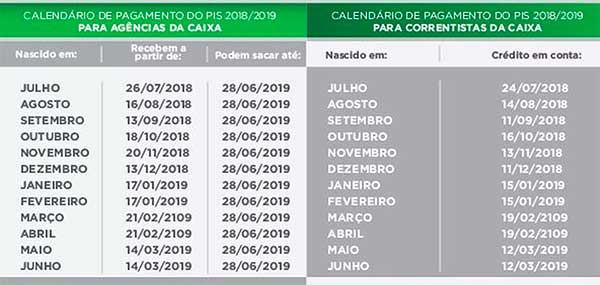 calendario pis 2018 2019